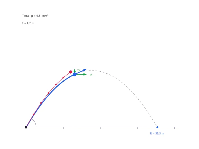 Moto parabolico: la fisica in dieci righe di codice